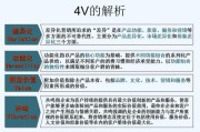 营销理论有哪些(营销理论有哪些模型)