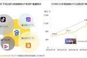 短视频多元化(短视频内容多元化优势)