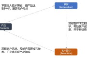 估值模型(单期估值模型)