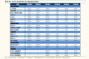 电商龙头股(互联网电商龙头股)