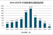 电商发展趋势(2022年电商发展趋势)