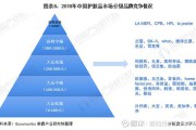 化妆品线上销售渠道有哪些(酒店线上销售渠道有哪些)
