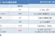 短视频一个月能挣多少钱(拍短视频自媒体一个月挣多少钱)