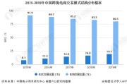 跨境电商在国内(中国跨境电商) 跨境电商在国内(中国跨境电商)