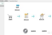 电商系统软件
:适合电商使用的订单管理软件工具有哪些？