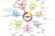 电商运营怎么学(电商运营怎么学 基础知识)