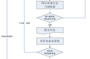 网站快速备案(网站快速备案黄牛)