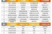 搜索排行(十大搜索引擎排名)