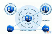最新网络营销(最新网络营销参考外文文献)