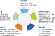 线上营销方案(餐饮线上营销方案)