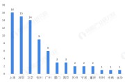 上半年电商发展(这几年电商发展的新动向)