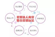 抖音平台营销(抖音平台营销存在的问题与对策分析重点和难点)