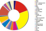 什么是权重(什么是权重股 都有哪些股)