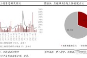 关于线上销售的建议(提高线上销售的建议)
