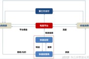 新电商(新电商河北运营中心)