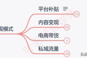 mc电商881
:私域流量怎么做呢？