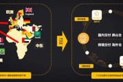 跨境电商主要做什么(跨境电商产品开发是做什么的) 跨境电商主要做什么(跨境电商产品开发是做什么的)