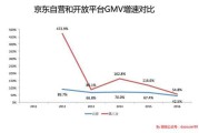 电商gmv(抖音电商gmv)