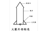 水火箭制作方法(最简单的水火箭制作方法)