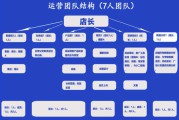 电商运营主要做什么(电子商务运营的基本内容) 电商运营主要做什么(电子商务运营的基本内容)