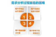 用户需求分析(小红书用户需求分析)