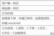 电商市场数据分析(电商市场数据分析怎么做)