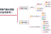 电商名词(电商名词谜材)