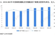 2021年短视频用户规模(2021年短视频用户画像)