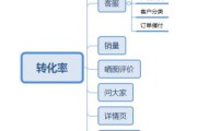 什么是转化率(什么是转化率淘宝)
