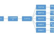 表达方式都有哪些(表达方式都有哪些些)