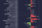 手机排行榜10强(全球手机品牌排行榜前十名)