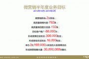 微营销方案(微信群营销方案与技巧)