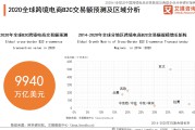 东南亚跨境电商怎么做(针对东南亚市场的跨境电商平台)