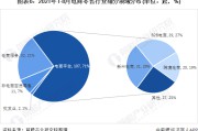 零售电商(销售平台有哪些电商)