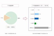 视频调研怎么做(课题调研具体应该怎么做)