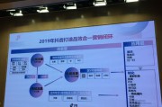 抖音营销中心(抖音全案运营)