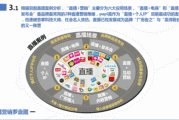 营销直播方案(直播运营营销方案)