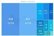 短视频题材(短视频拍摄剧本)