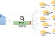 b端是什么意思(平台b端是什么意思)