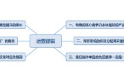 电商运营收费标准(电商平台怎么收费标准)
