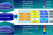 数据库营销(数据库营销名词解释)