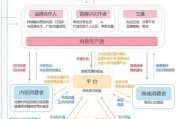 小红书种草营销模式(小红书的营销模式PPT)