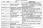 跨境电商股票一览表(跨境电商概念股票一览)