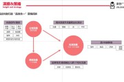 视频营销例子(身边市场营销的例子)