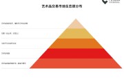 万国艺术品电商平台(艺创艺术品电商平台)