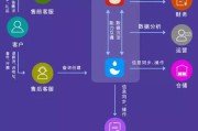 聚水潭电商云erp(聚水潭erp系统) 聚水潭电商云erp(聚水潭erp系统)