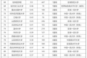 全国十大名牌大学(全国十大名牌大学2022)