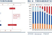 跨境电商成本(跨境电商成本核算方法) 跨境电商成本(跨境电商成本核算方法)