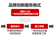 品牌策划流程(品牌策划的五个步骤)