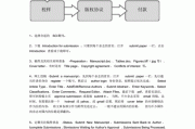 网络投稿(正规的投稿平台)